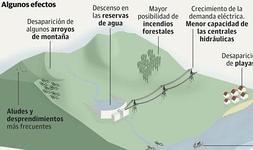 El mar se tragará Barcelona