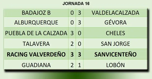 Resultados de la jornada